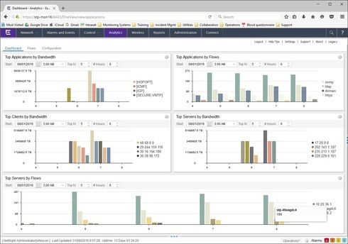 0d2ec32888154cd8a03e62657296bd47_RackMultipart20160801-125691-1gqrvb5-Fortigate_netflow_dashboard_inline.jpg