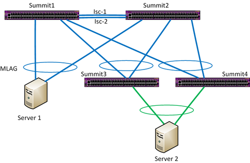 1ed9facf7a4e4e13a05bfa769250943c_RackMultipart20150812-19017-rjfq5q-two-tier_mlag_but_isc1_isc2_on_one_port_inline.png