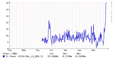 812f7a0dc3d642e9ac4dd421a897fc41_RackMultipart20180313-48064-152f3oi-librenms-ewc-power_inline.png