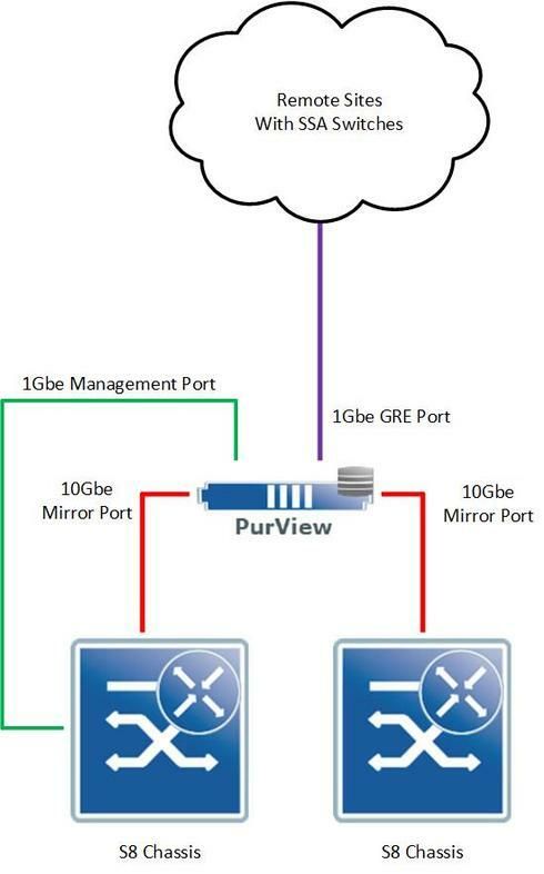 2cd053b5e5c8458fbe6d3276a7fee5fb_RackMultipart20180727-90696-1w2s5i0-Purview_inline.jpg