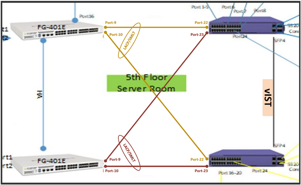 Clustered Core VIST MLT to Firewall (HA) LACP.png