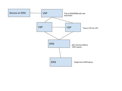 MultiCast Diagram.jpg