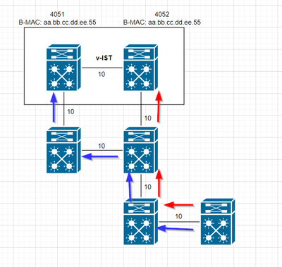 v-IST-PATH.png