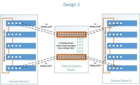 c7a3b2dd53b943e2bd87d7c4841becea_RackMultipart20161118-16912-pnvr5t-Network_Example_-_with_stacking_-_updated_inline.jpg