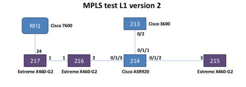 40ab4fb14f41484182f75b6310f0dc73_RackMultipart20170330-45589-3deoju-MPLS_test_L1_version_2_inline.png