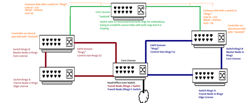 9b3d89af65cc488996b68c969350f70b_RackMultipart20170607-117818-v2i3zt-eaps_shared_port_inline.png