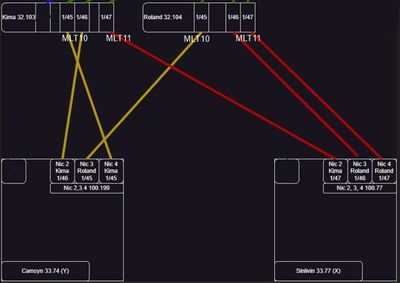 MLT Config.jpg