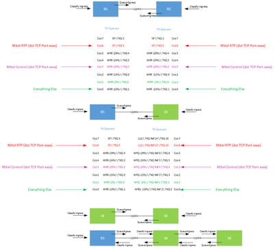 8cf7b32b541d4e8da7abf3bcdfee5b06_RackMultipart20171215-7384-1vutpdw-QoS_FlowsAndQueues_Ver2_inline.png