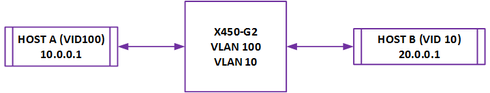 dbb97e04473246308e866aaaa44e16e0_RackMultipart20151126-14697-6xlsi6-X450-G2_inline.png dbb97e04473246308e866aaaa44e16e0_RackMultipart20151126-14697-6xlsi6-X450-G2_inline.png