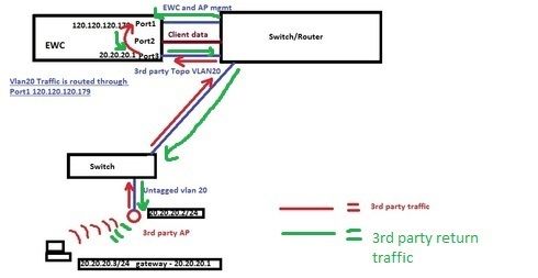 1be1d46fadfe450ebdddc2538f0984e9_RackMultipart20160315-65989-1unuwln-RackMultipart20160314-68789-uub4ay-3rd_Party_Network_Topology_inline_inline.jpg