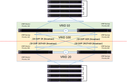 dc2eaf3ca9884b4592fd07552c895e1a_RackMultipart20171205-68728-1nlkm3l-MLAG_inline.png dc2eaf3ca9884b4592fd07552c895e1a_RackMultipart20171205-68728-1nlkm3l-MLAG_inline.png